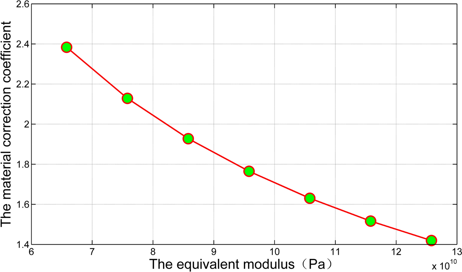 Figure 11.