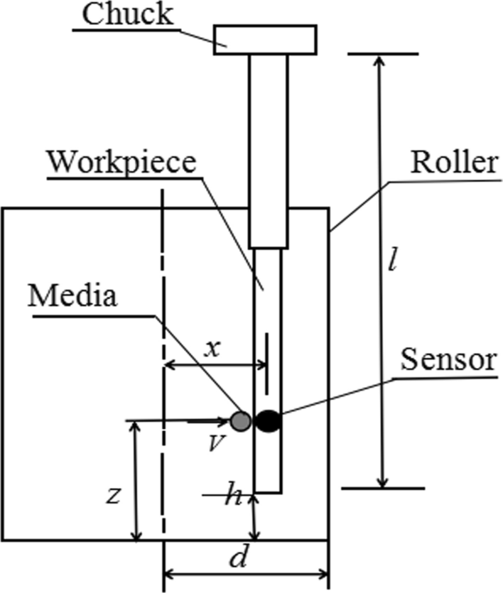 Figure 12.