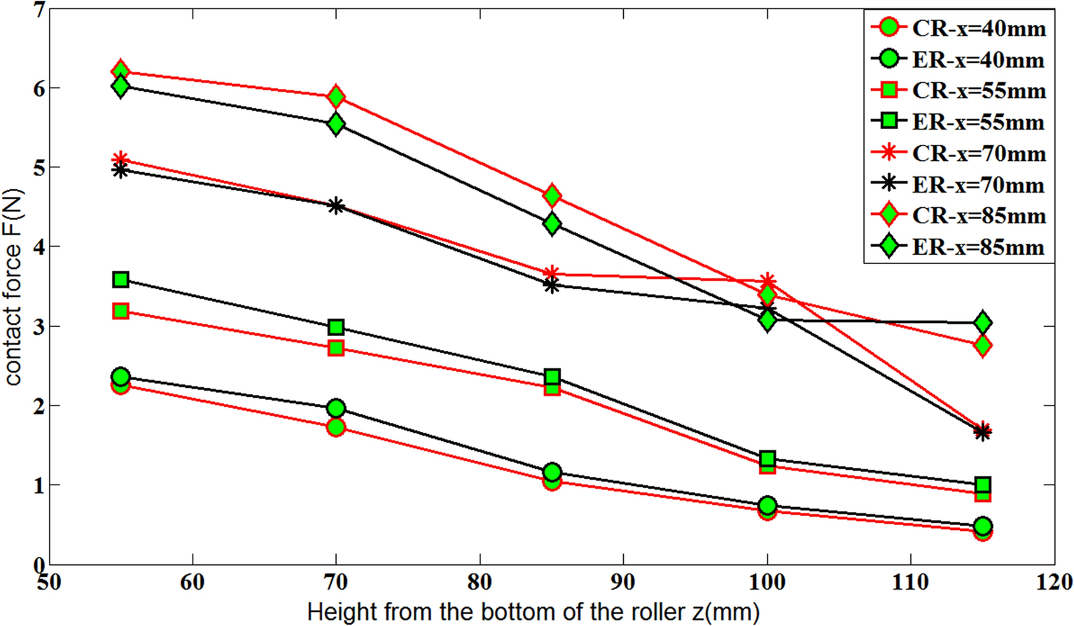 Figure 14.