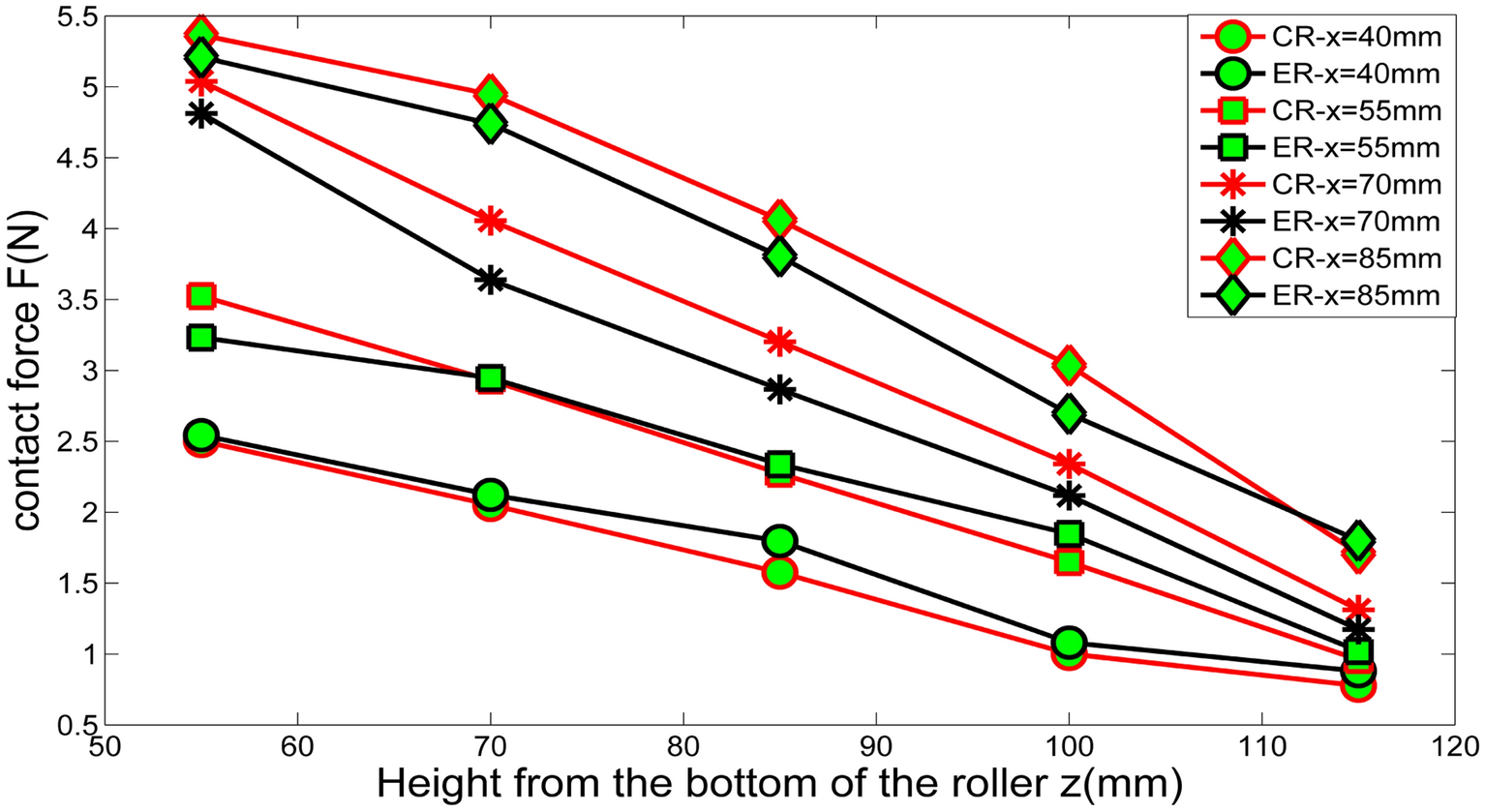 Figure 15.