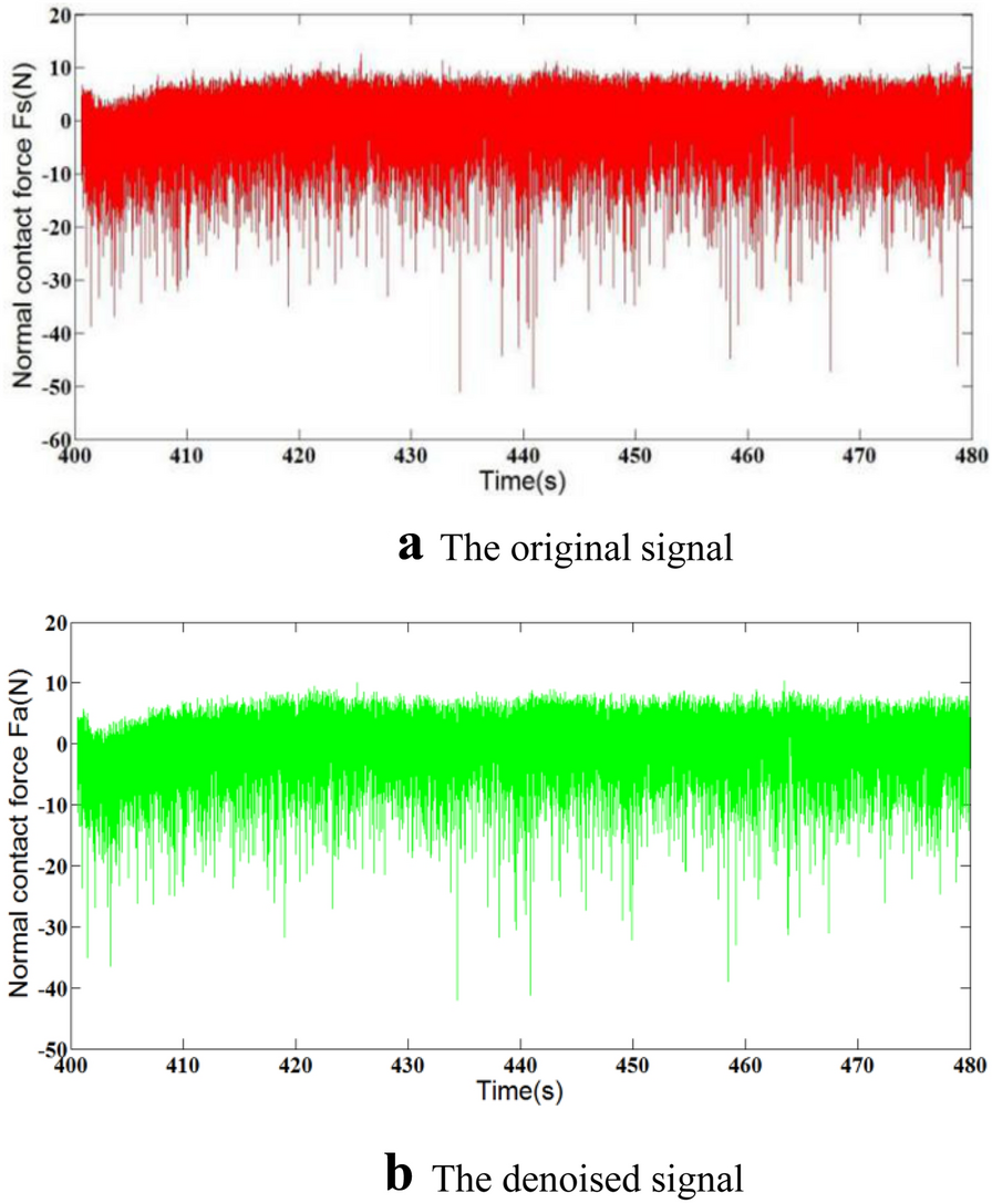 Figure 5.