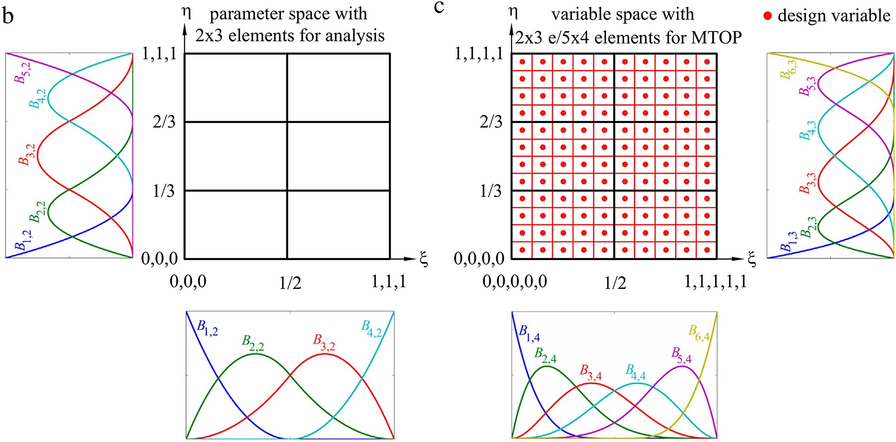 Figure 12