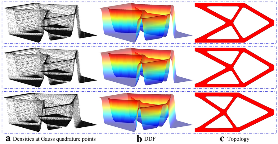 Figure 4