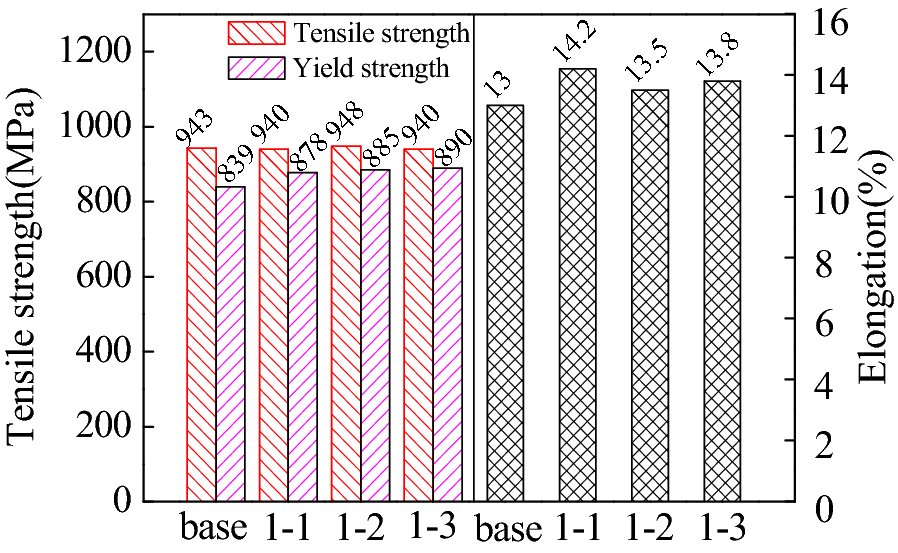 Figure 14