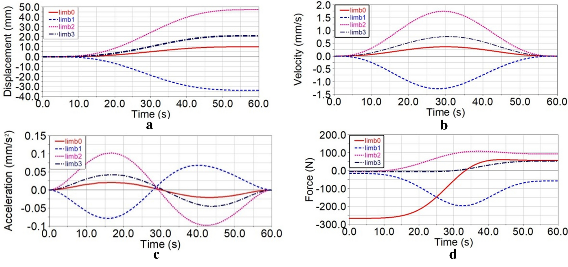 Figure 12