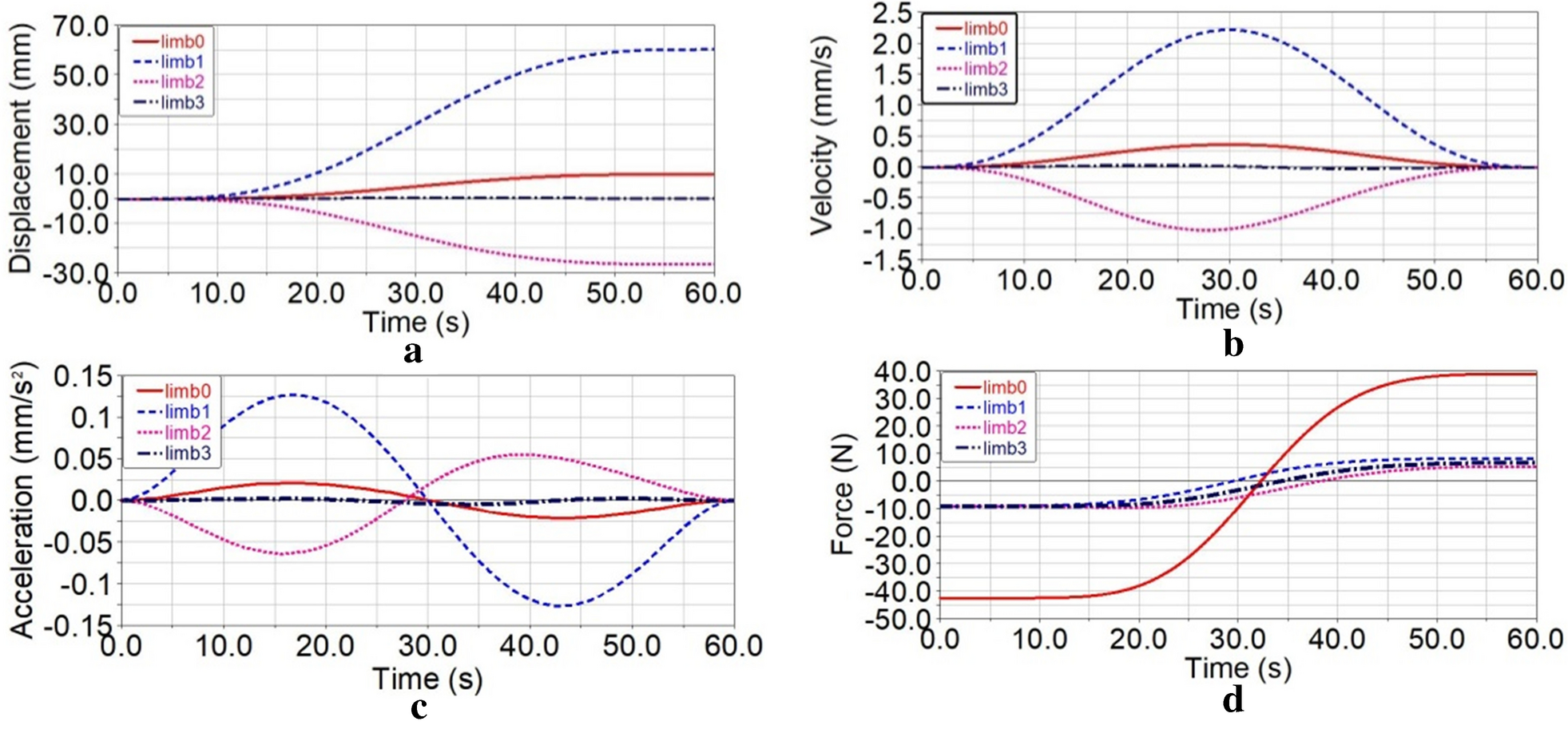 Figure 13