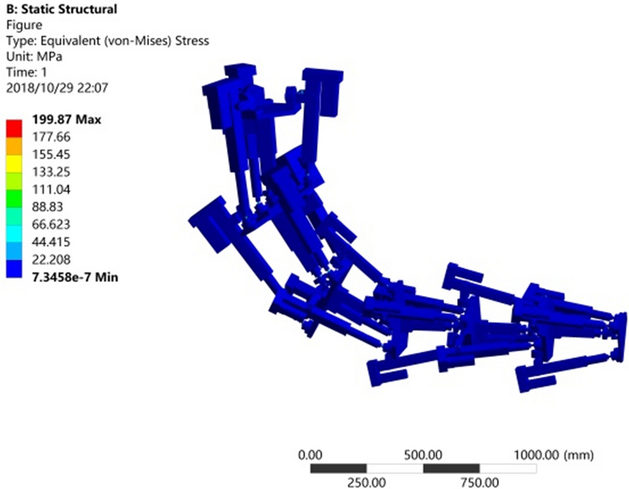 Figure 14