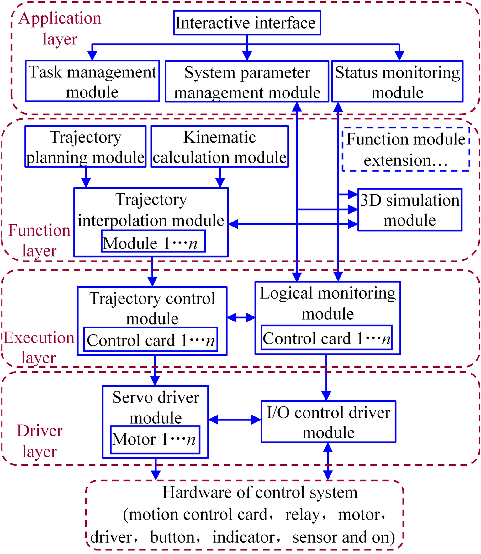 Figure 15