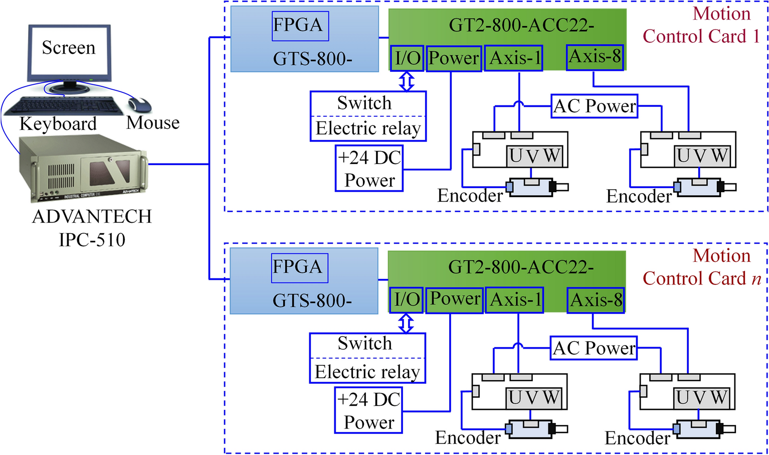 Figure 19