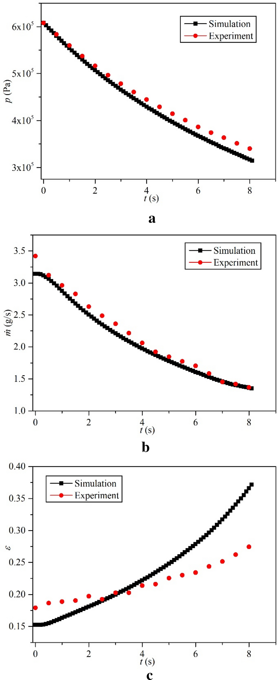 Figure 15