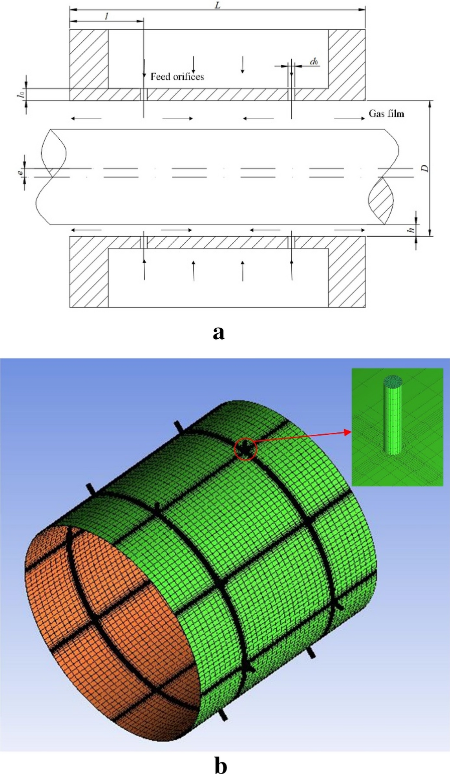 Figure 3