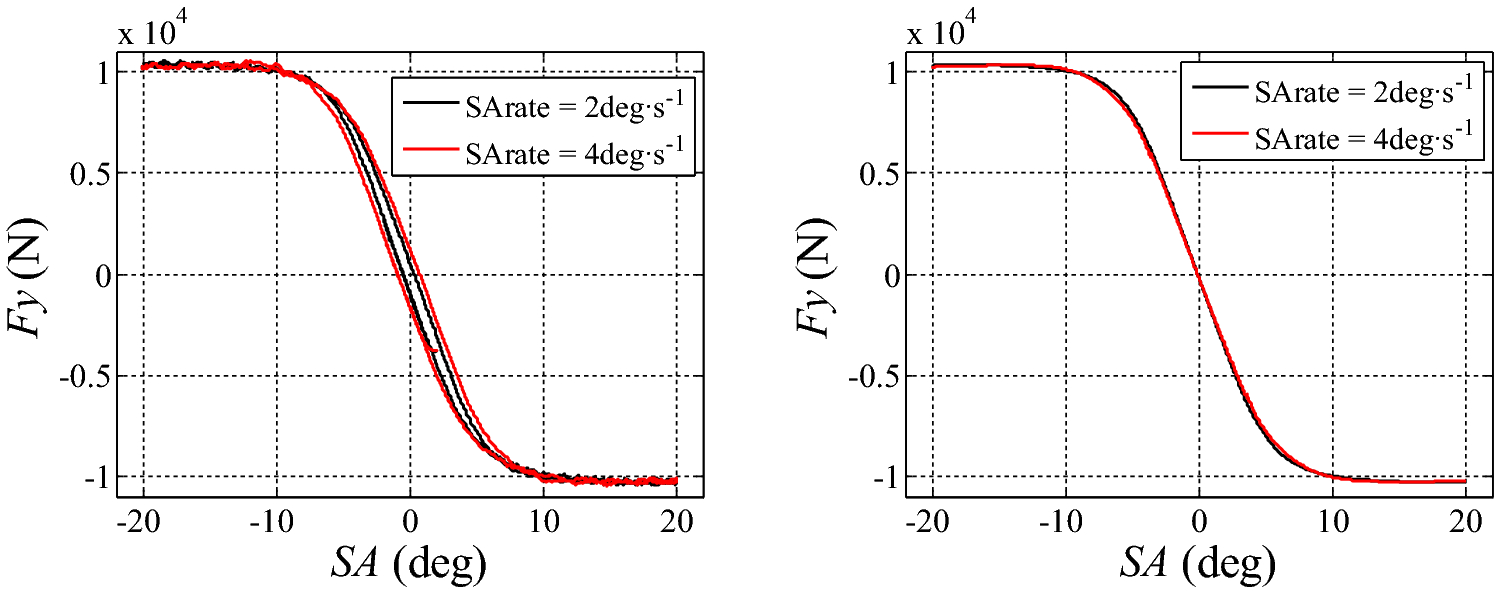 Figure 10