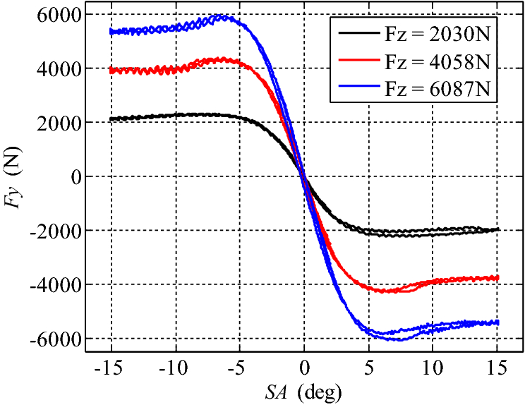 Figure 7