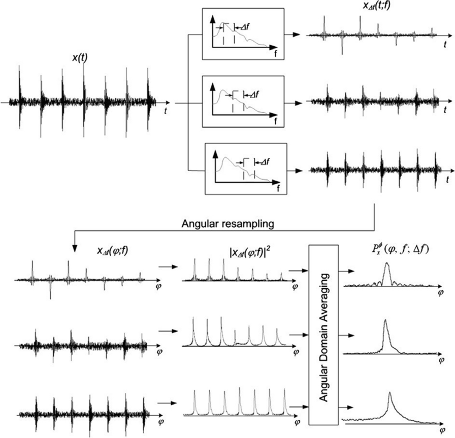 Figure 13