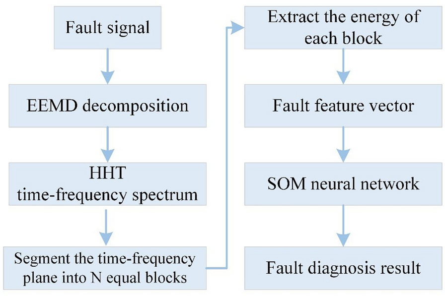 Figure 14