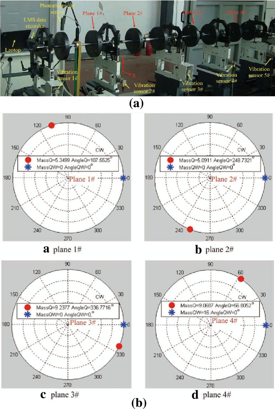 Figure 19