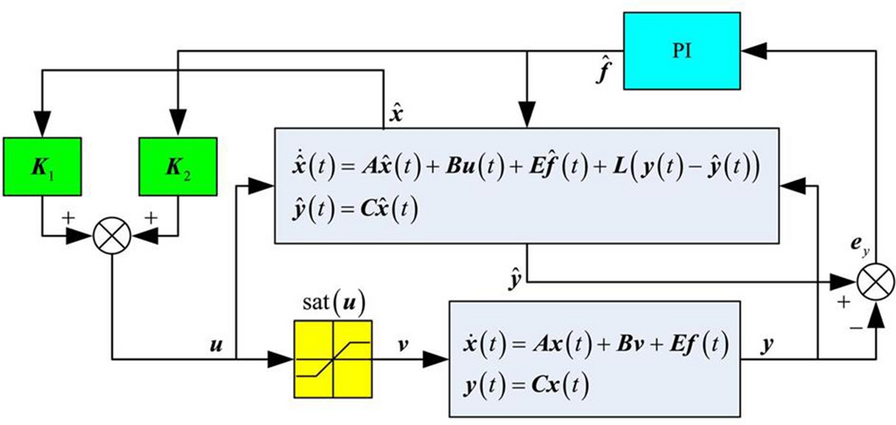 Figure 21