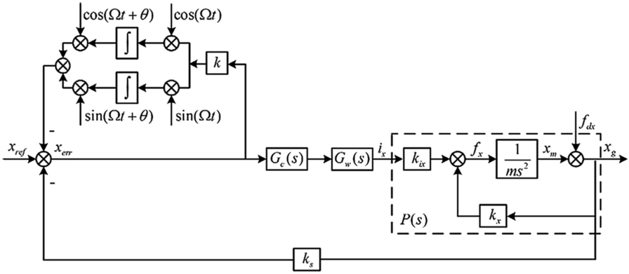 Figure 22