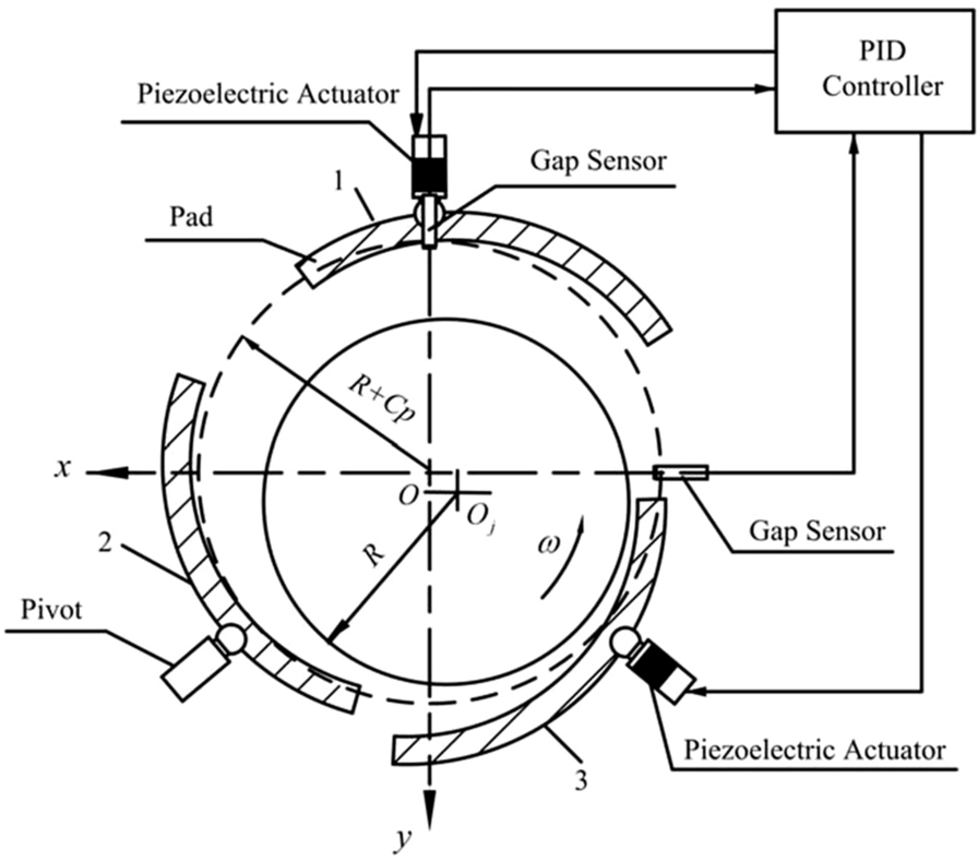 Figure 23