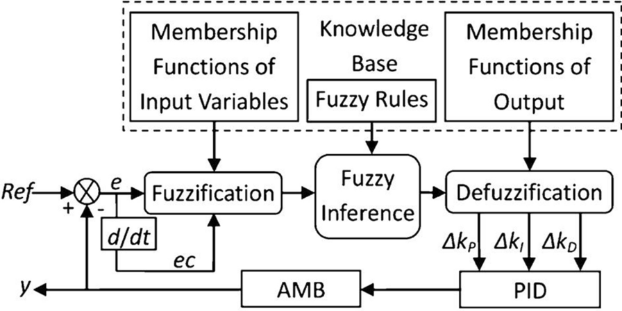 Figure 25