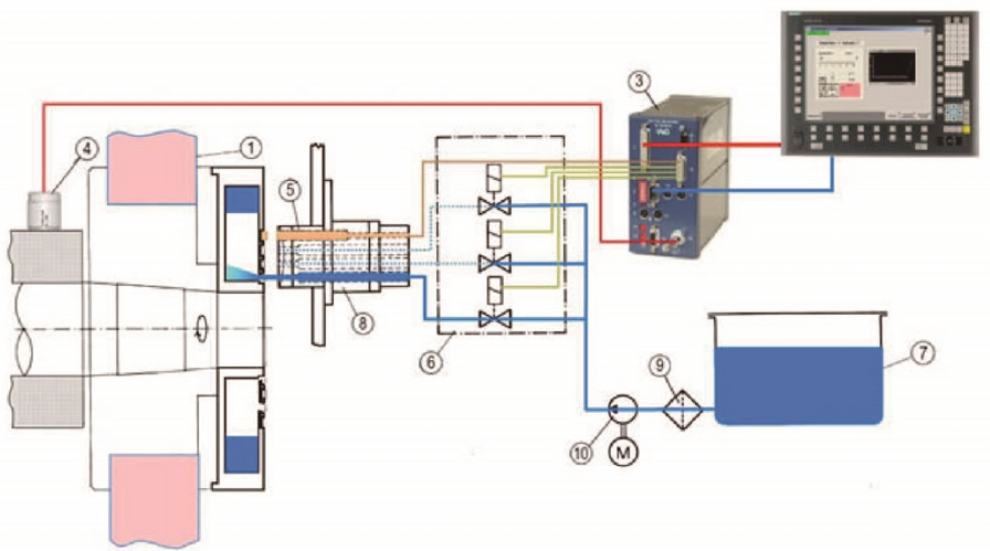 Figure 30