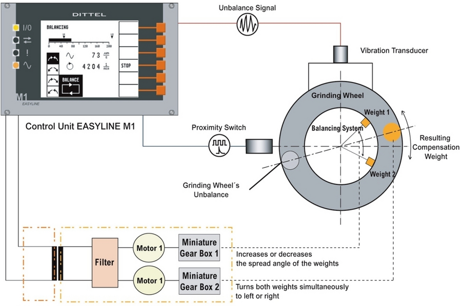 Figure 34