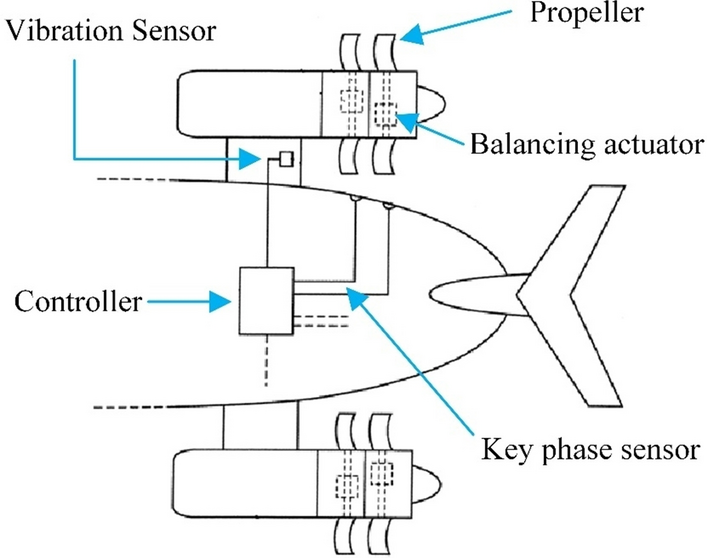 Figure 35