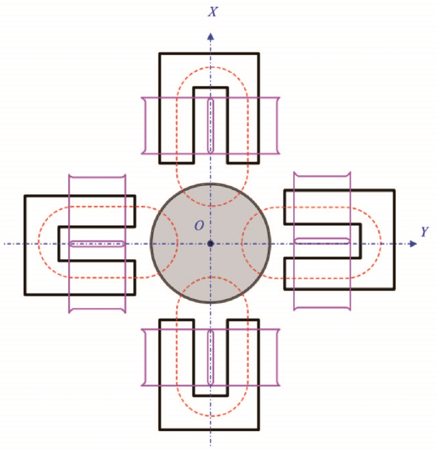 Figure 36