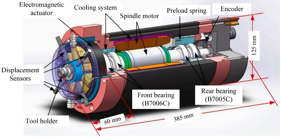 Figure 37