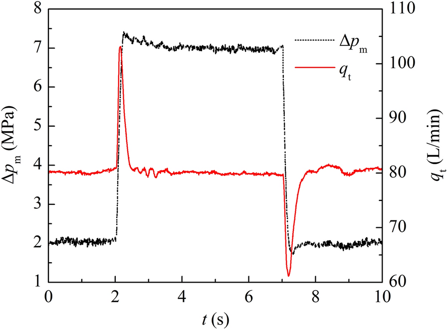 Figure 14