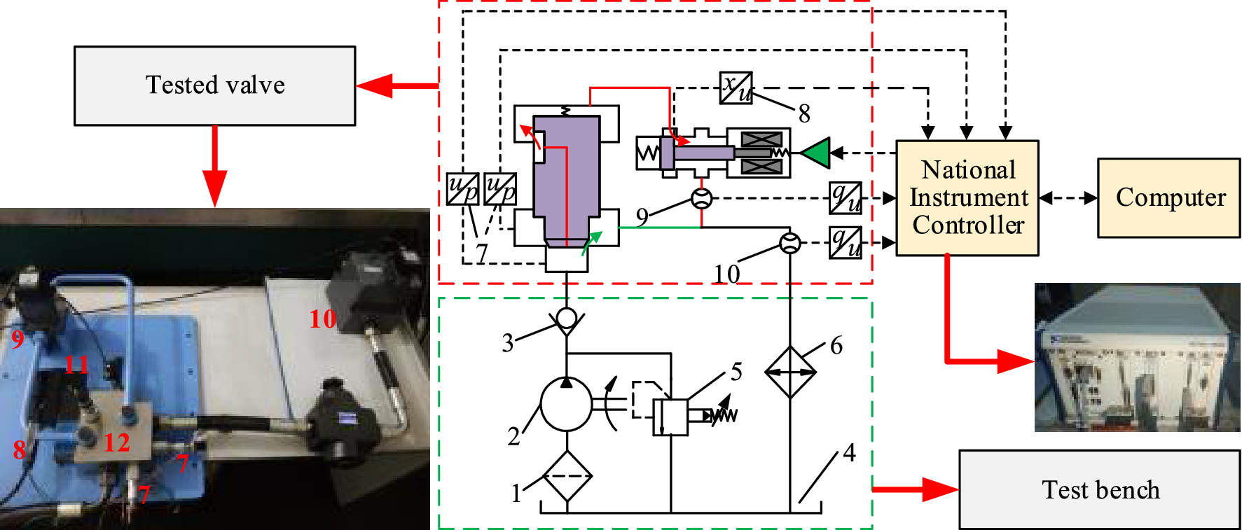 Figure 6