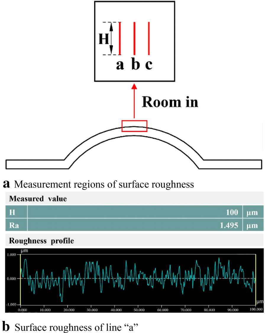 Figure 11