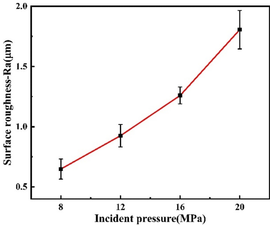 Figure 12