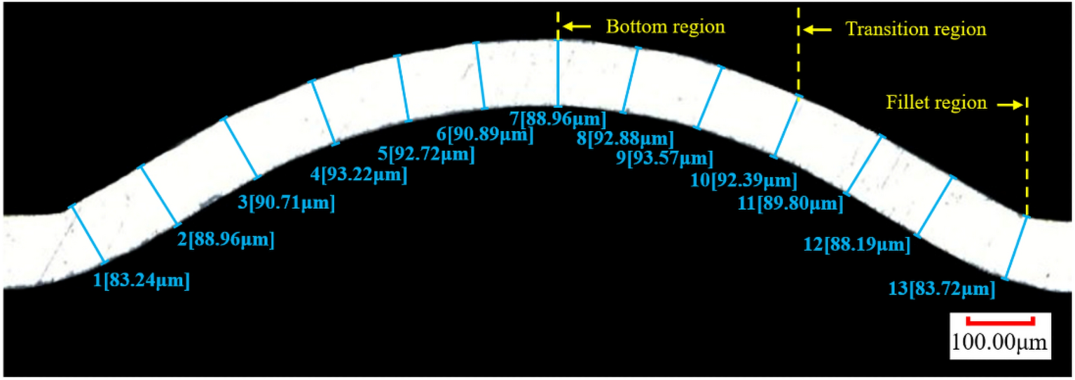 Figure 13