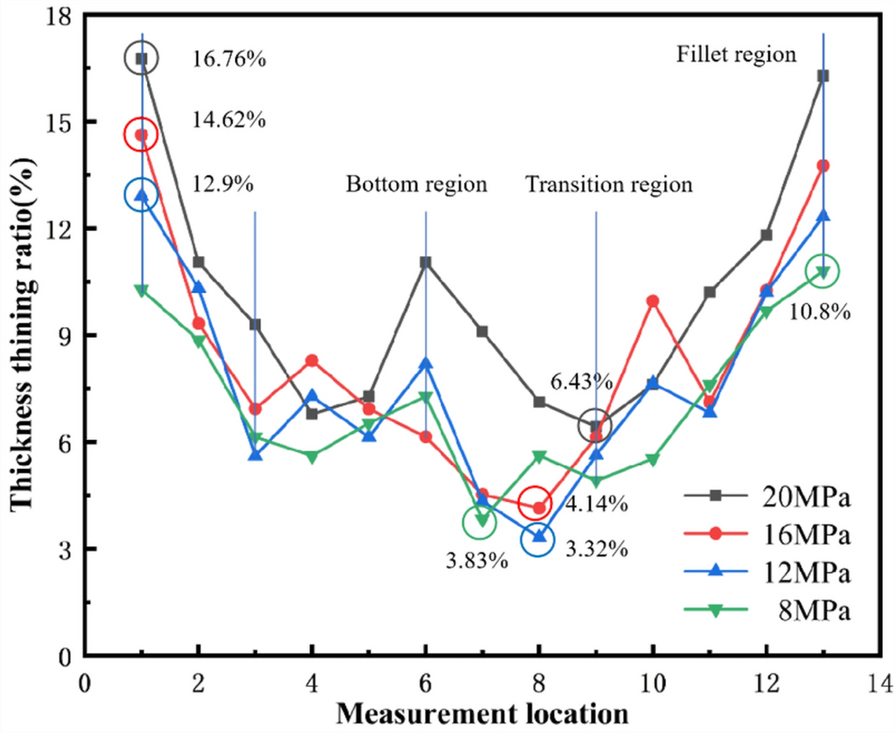 Figure 14