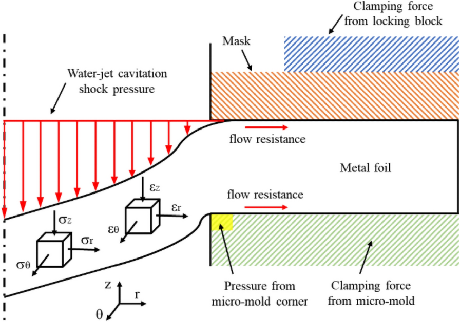 Figure 15