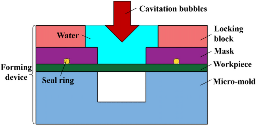 Figure 4