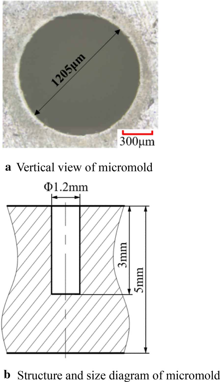 Figure 5