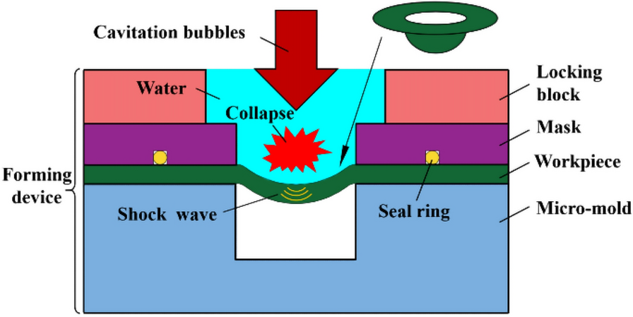 Figure 8