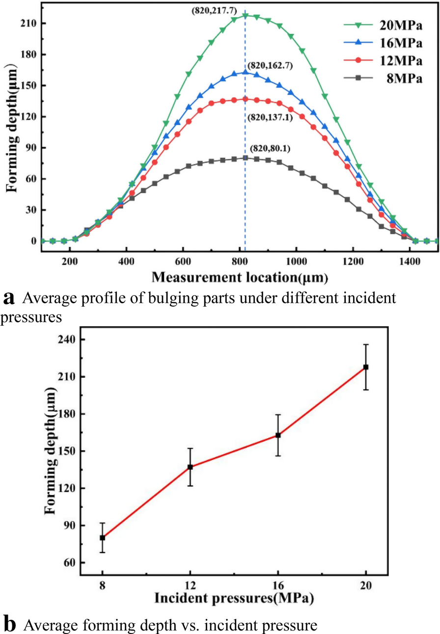 Figure 9