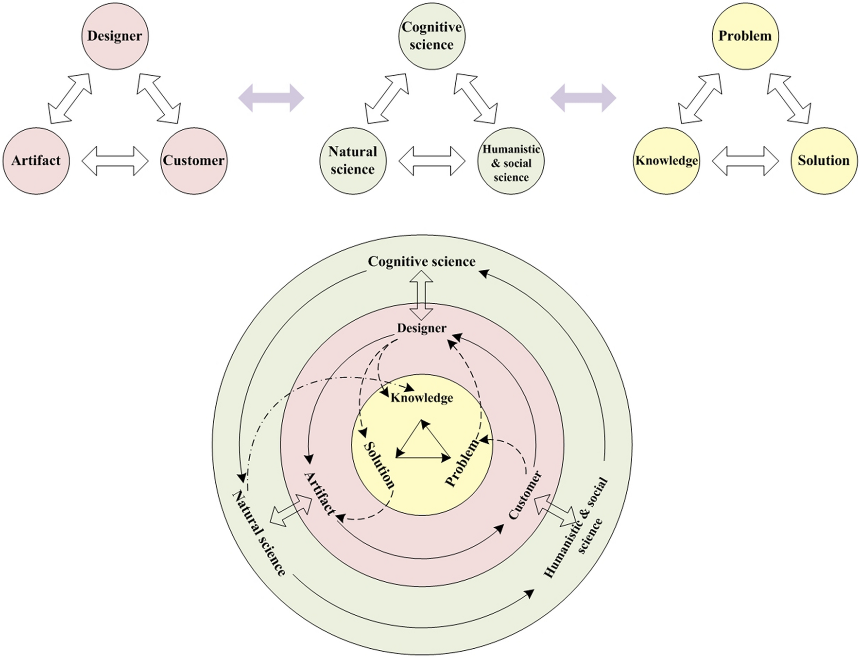 Figure 3