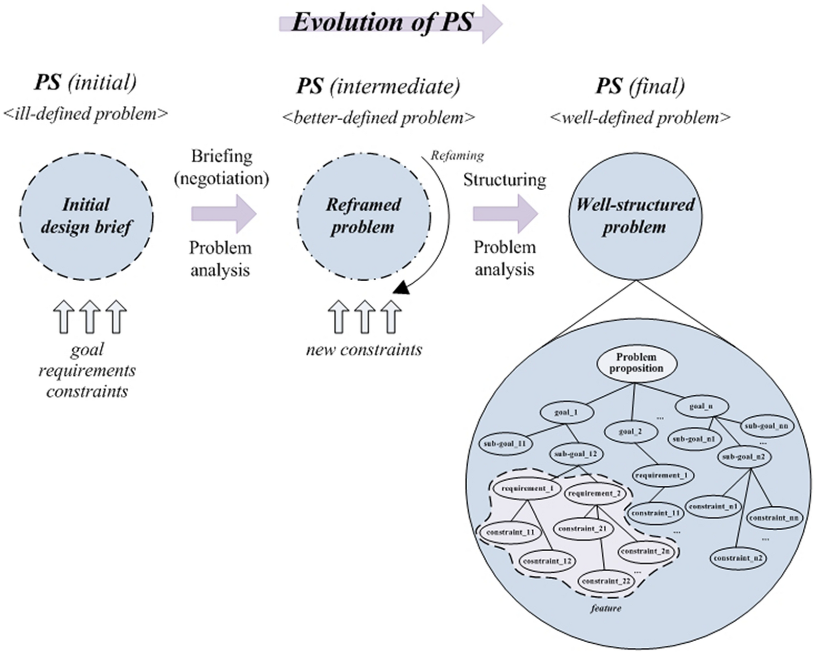 Figure 6