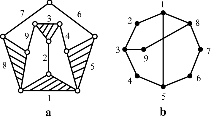 Figure 1