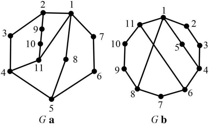 Figure 7