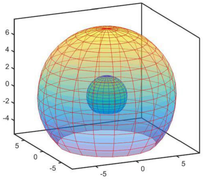 Figure 13