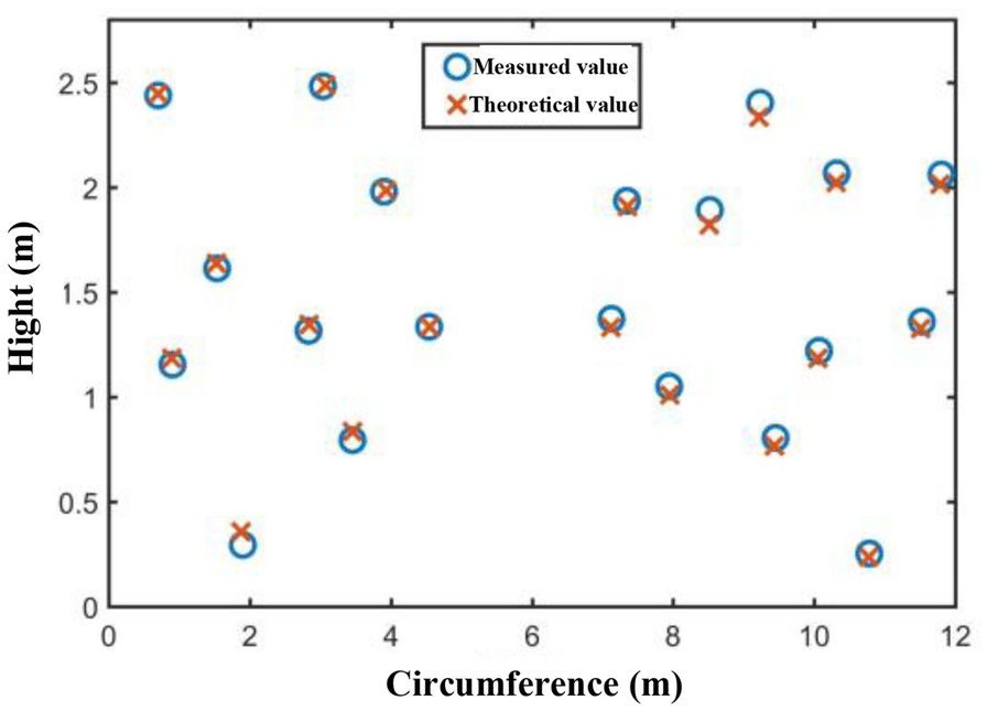 Figure 17