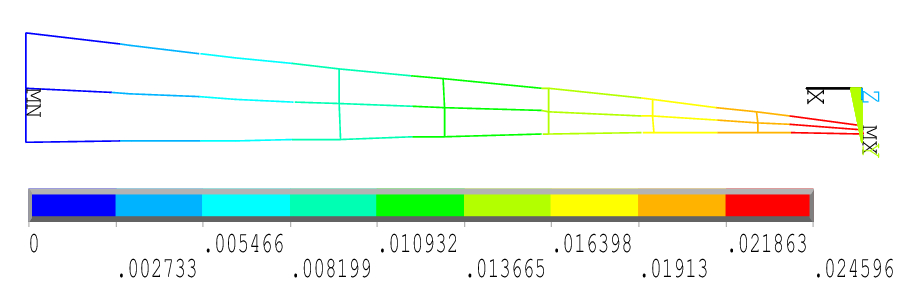 Figure 6