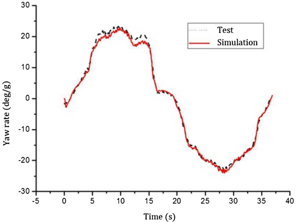 Figure 11