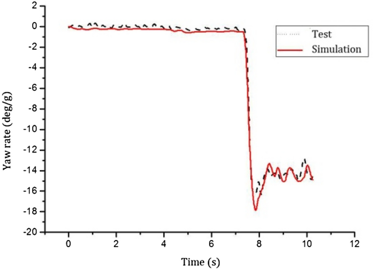 Figure 13