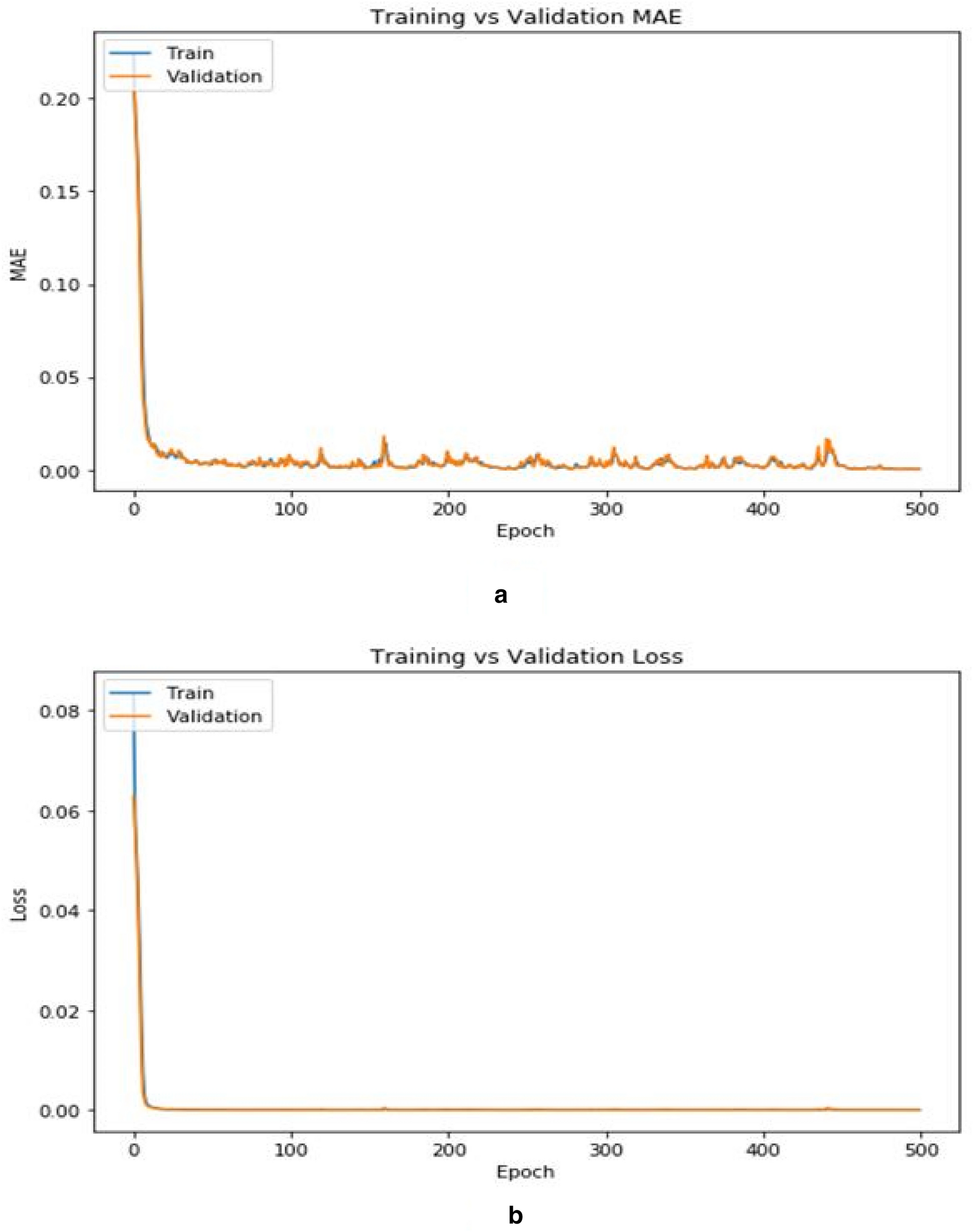 Figure 3